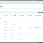 Oauthpartneruser::Readpartneruserinfo - Error Retrieving Intacct User