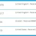 What Is 07442582917? — Basic Profile & Network