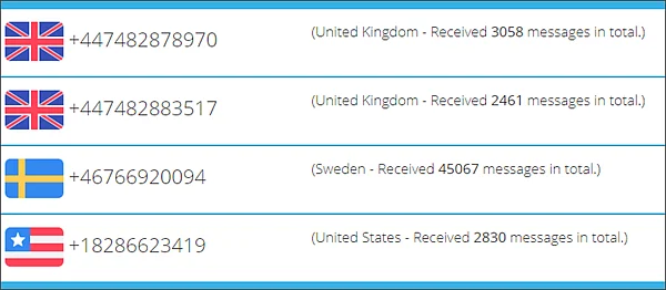 What Is 07442582917? — Basic Profile & Network
