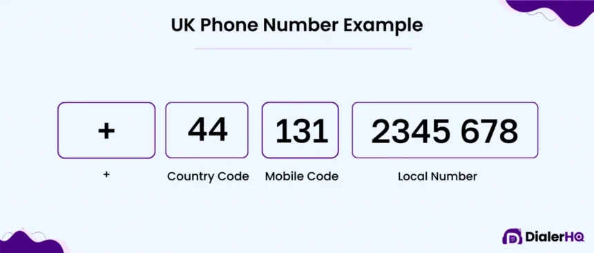What Is 5718305887? Basic Identity and Context