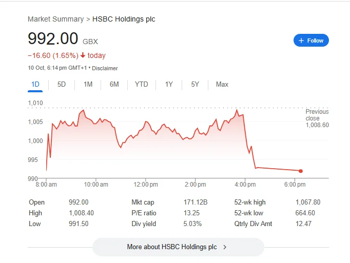 HSBC Share Price