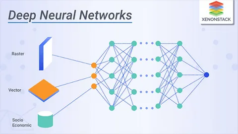 Neural AppWorks