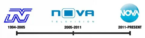 Soilac.tv